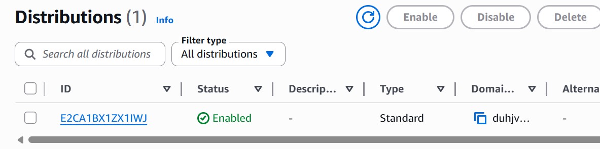 cloudfront distribution