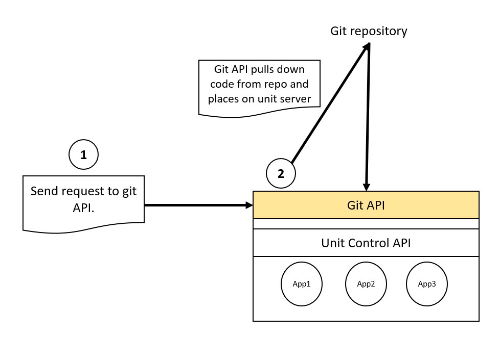 git-api.jpg