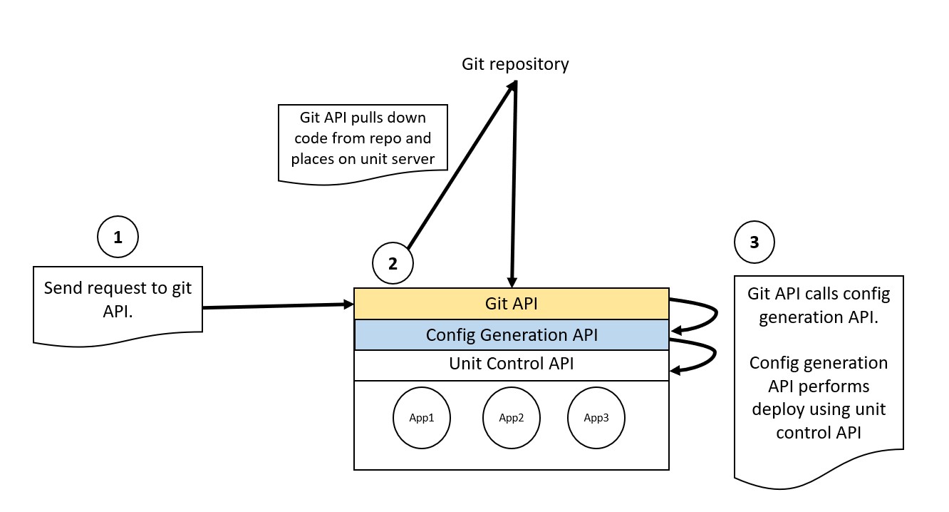 config-api.jpg